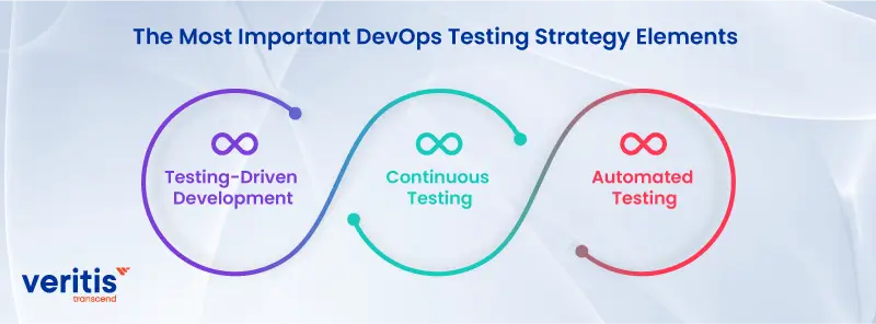 The Most Important DevOps Testing Strategy Elements