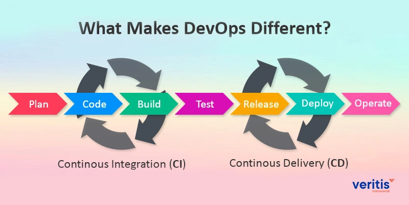 What Makes DevOps Different?