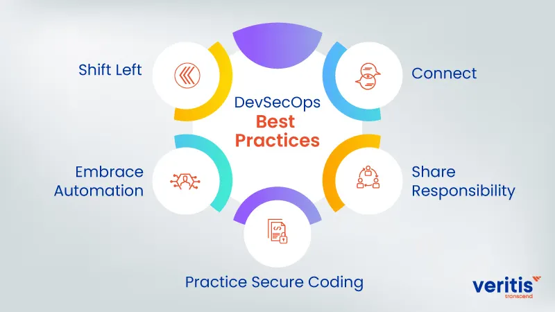 DevSecOps Best Practices