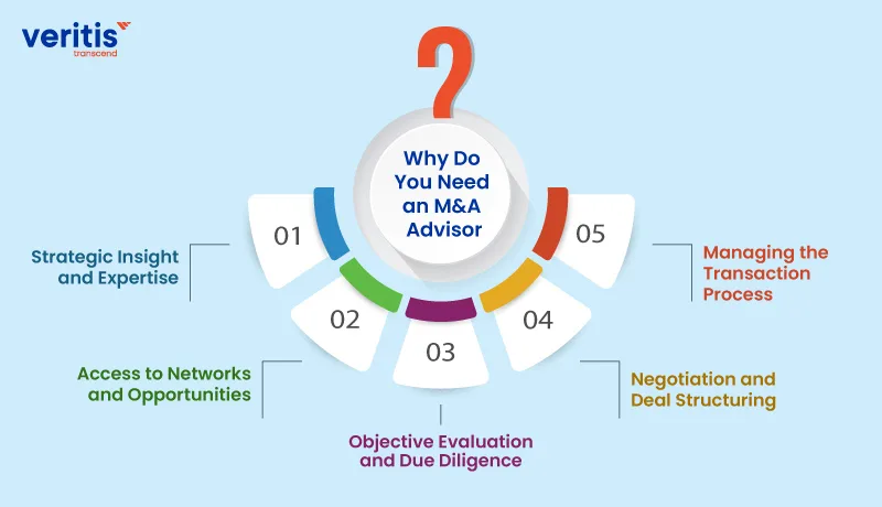 Why Do You Need an M&A Advisor?