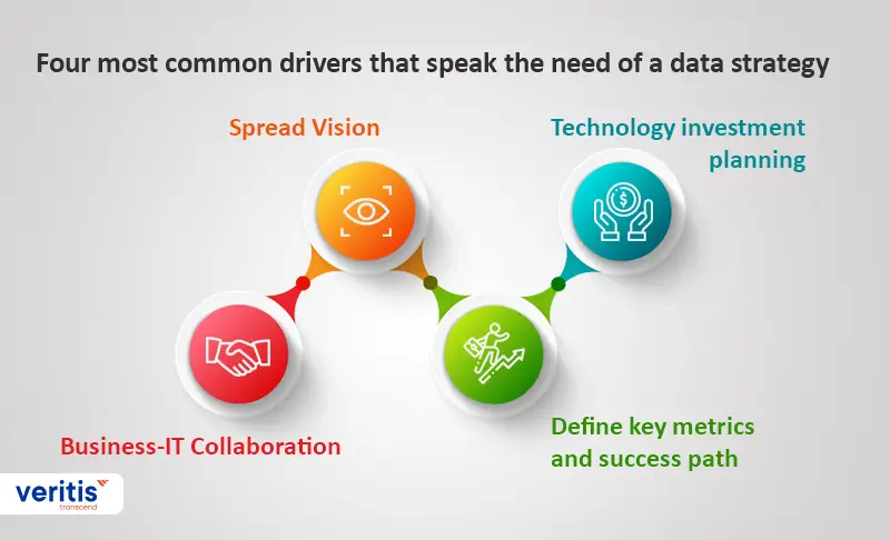 Data Strategy for DX Implementation