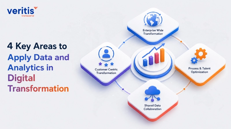 4 Key Areas to Apply Data and Analytics in Digital Transformation 4 Key Areas to Apply Data and Analytics in Digital Transformation