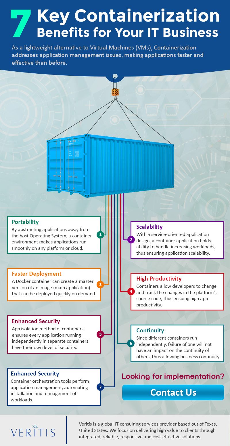 Seven business benefits of containers