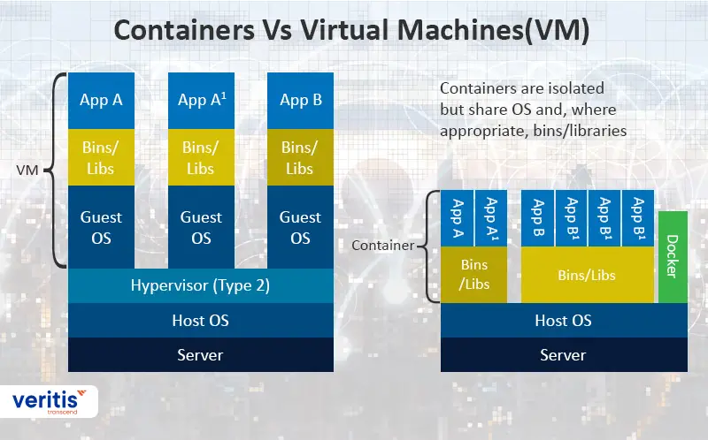 Containerization Vs Virtual Machines