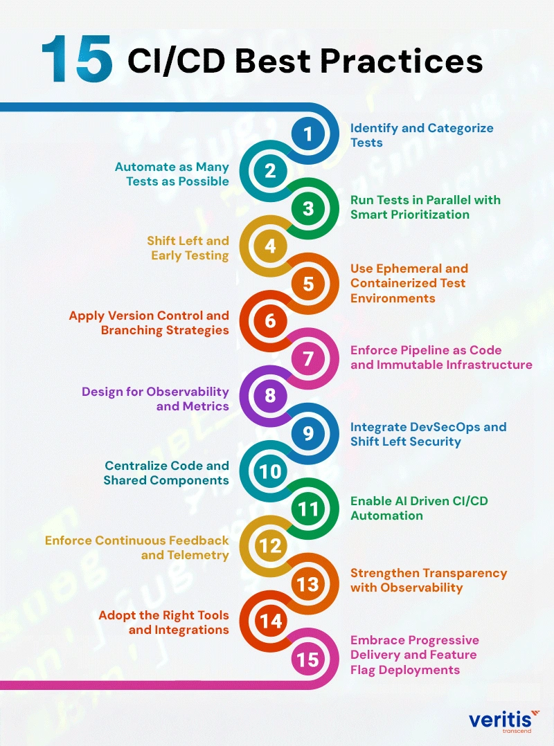 15 CI/CD Best Practices in 2026