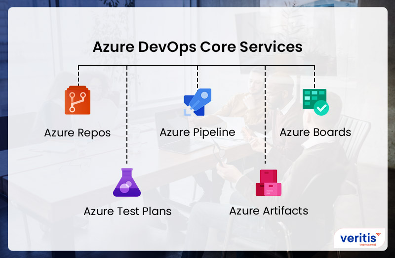 Azure DevOps Core Services