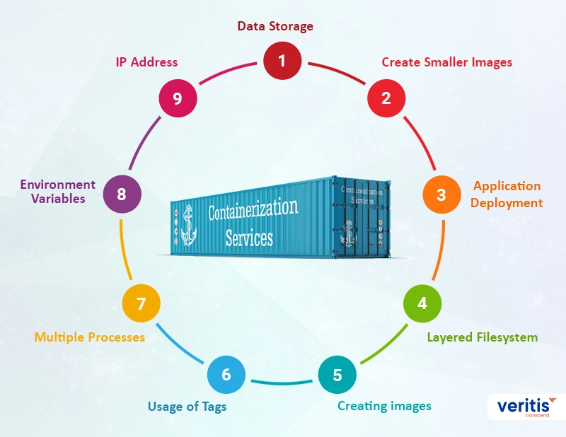 nine-important-factors-dealing-with-container-services nine-important-factors-dealing-with-container-services