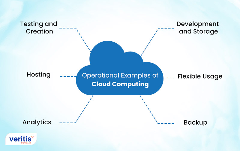 Operational Examples of Cloud Computing