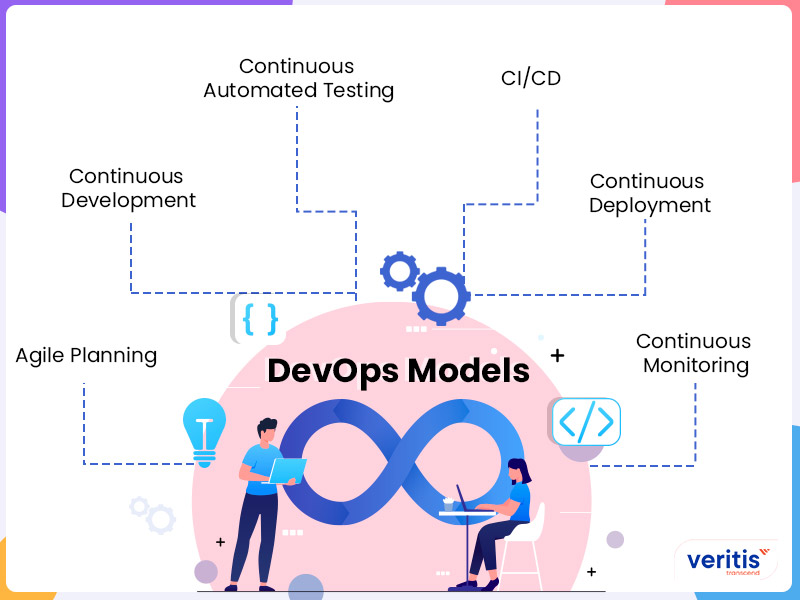What is the DevOps Model?