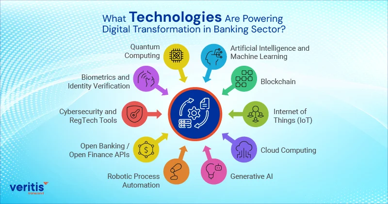 What Technologies Are Powering Digital Transformation in Banking Sector?