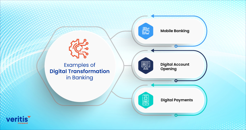 Examples of Digital Transformation in Banking