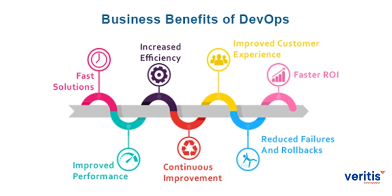 business-benefits-devops