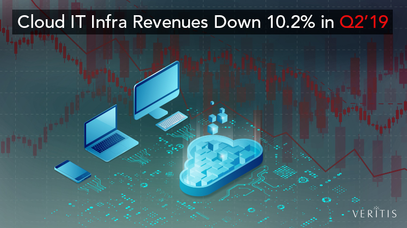 Cloud IT Infra Revenues Down 10.2% in Q2’19