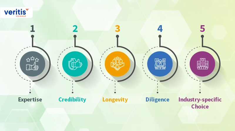 Key Considerations for MA Advisory