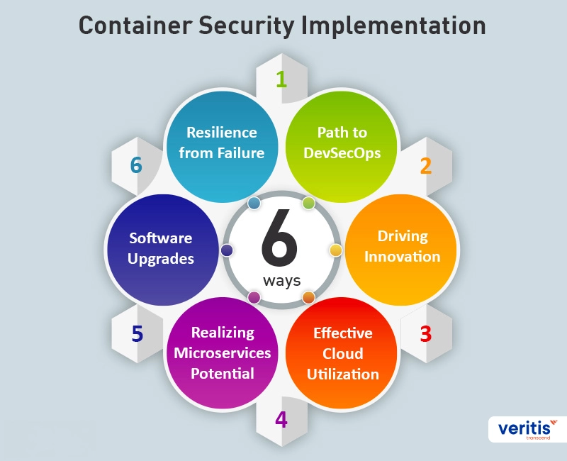 six-important-container-security-in-an-enterprise six-important-container-security-in-an-enterprise