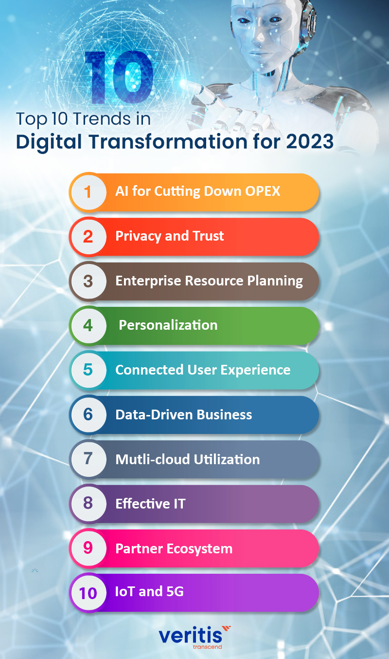 10 Key Digital Transformation Trends - infographic