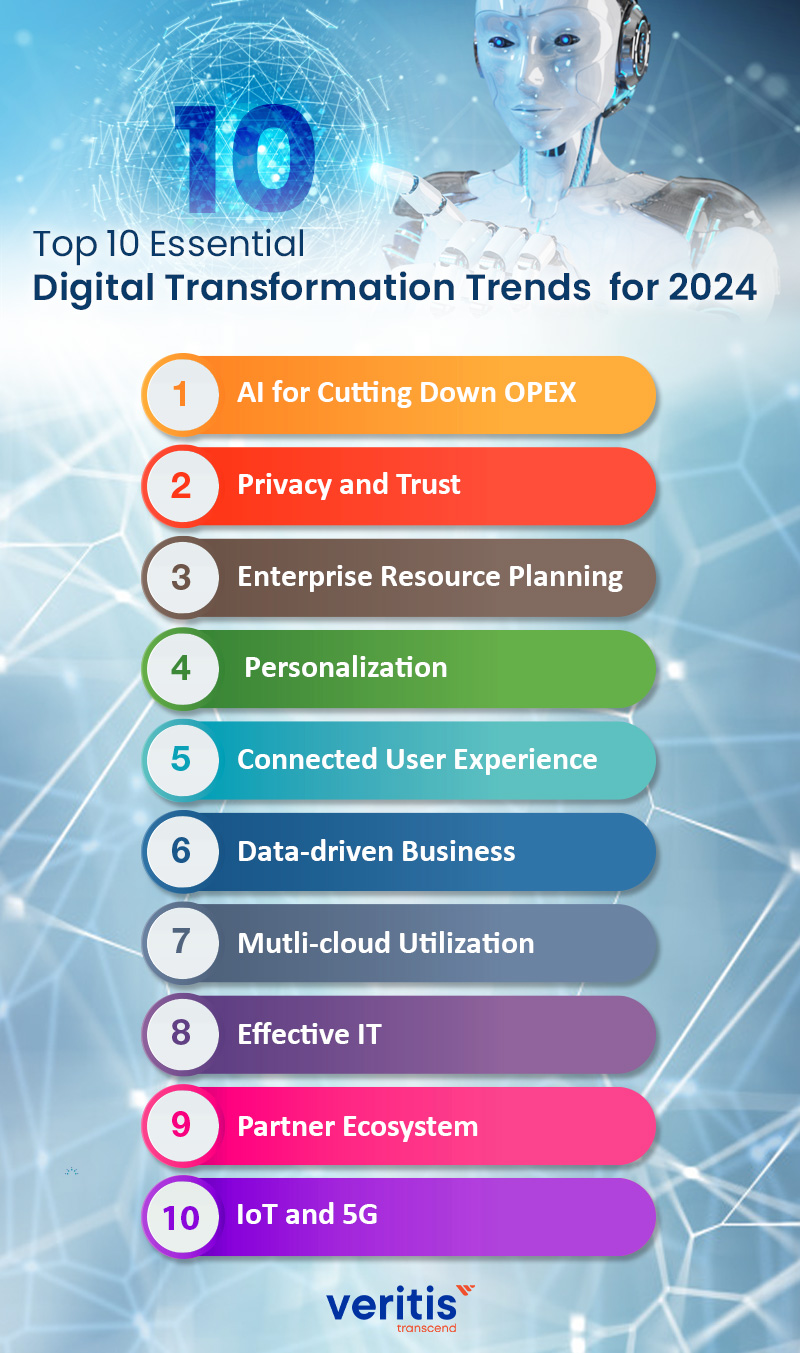 Top 10 Essential Digital Transformation Trends for 2024