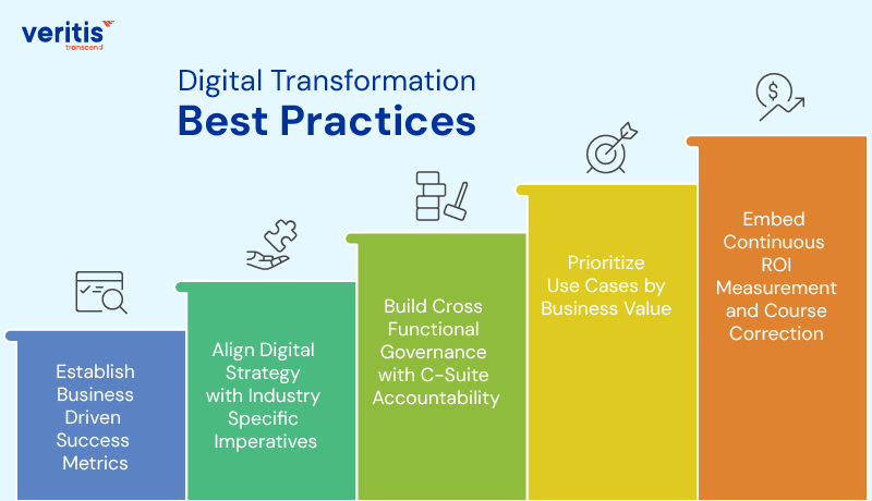 Digital Transformation Best Practices Digital Transformation Best Practices