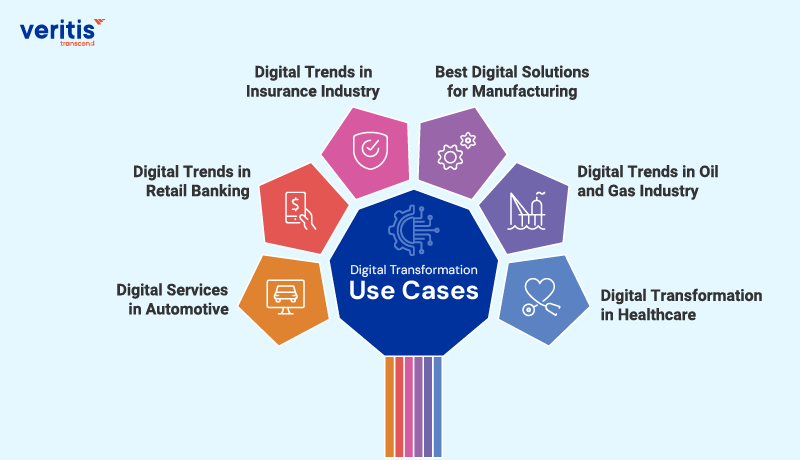 Digital Transformation Use Cases Digital Transformation Use Cases