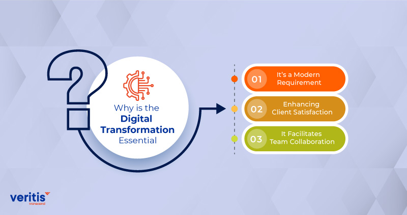 Why is the Digital Transformation Essential?