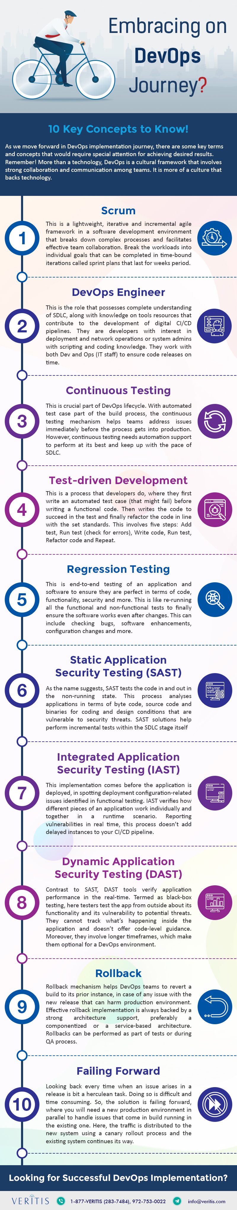 Infographic - Embracing on DevOps Journey? 10 Key Concepts to Know! 