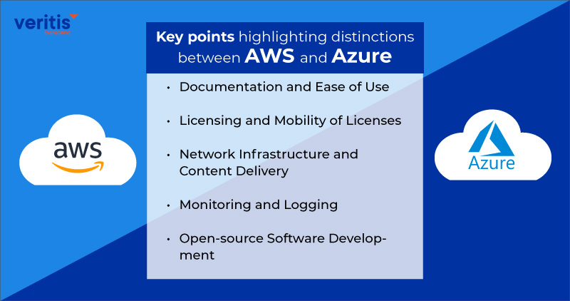 Here are key points highlighting distinctions between AWS and Azure
