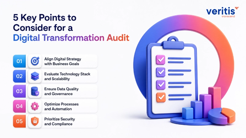 5 Key Points to Consider for a Digital Transformation Audit 5 Key Points to Consider for a Digital Transformation Audit