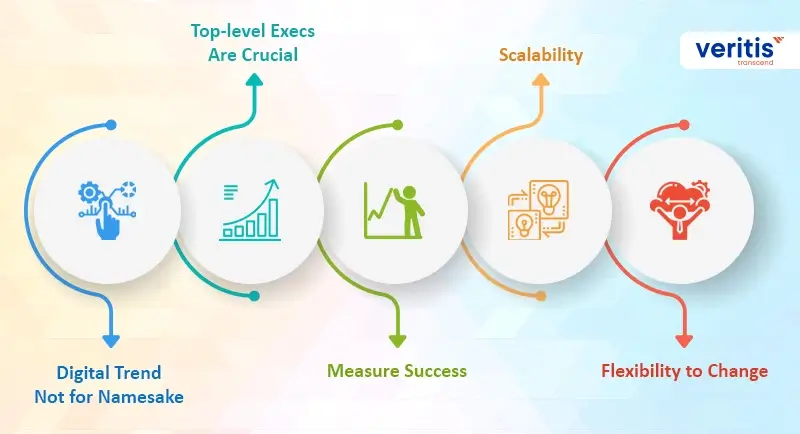 5 Key Points to Consider for a Digital Transformation Audit