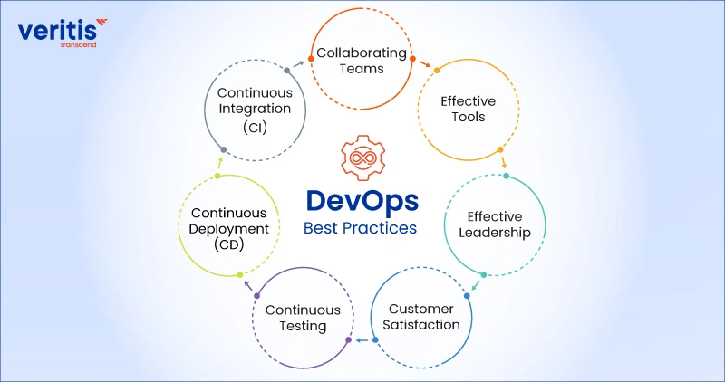 DevOps Best Practices
