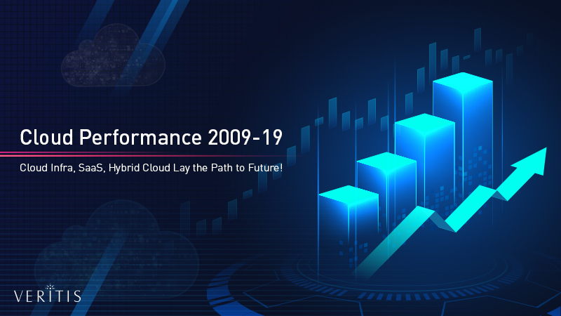 Cloud Performance 2009-19