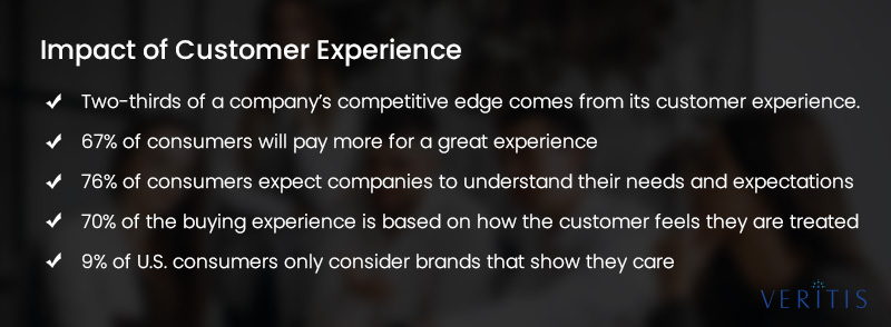 Impact of Customer Experience