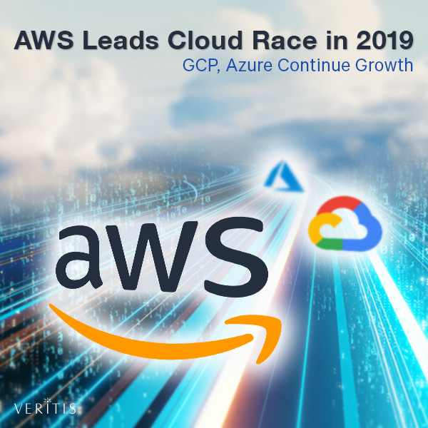 AWS Leads Cloud Race in 2019; GCP, Azure Continue Growth