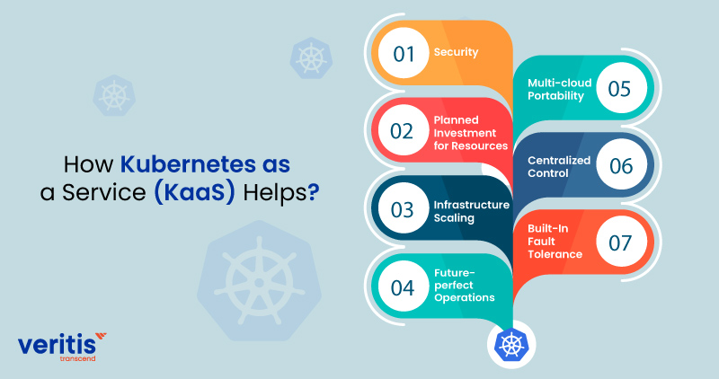 How Kubernetes as a Service (KaaS) Helps