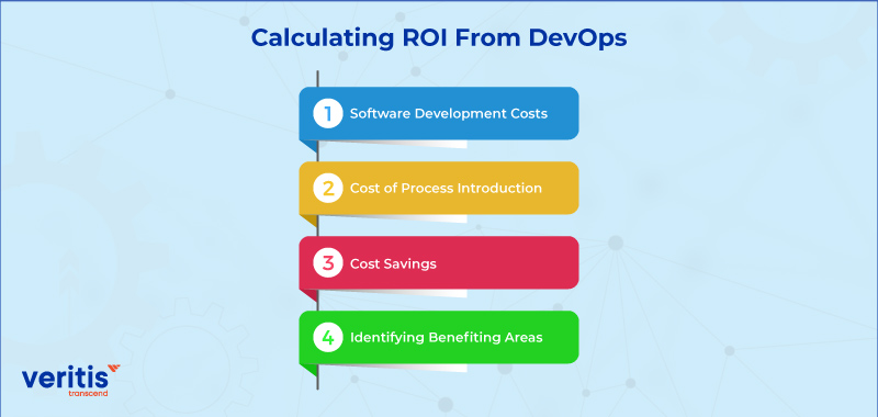 Calculating ROI from DevOps