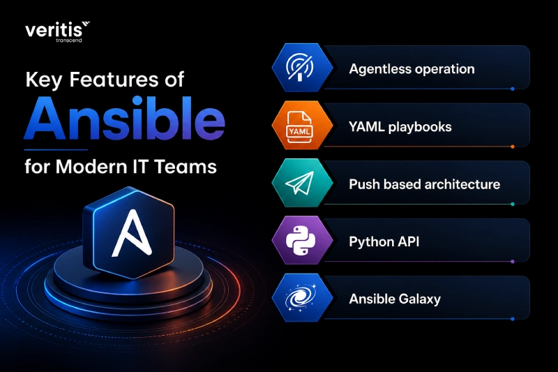 Key Features of Ansible for Modern IT Teams Key Features of Ansible for Modern IT Teams