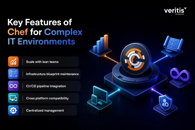 Key Features of Chef for Complex IT Environments Key Features of Chef for Complex IT Environments