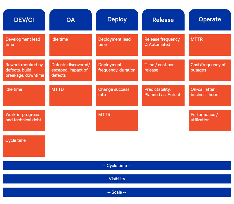Measuring DevOps Key ‘Metrics’ and ‘KPIs’ That Drive Success!
