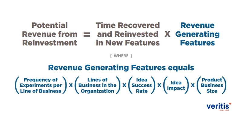potential value added from reinvestment devops ROI