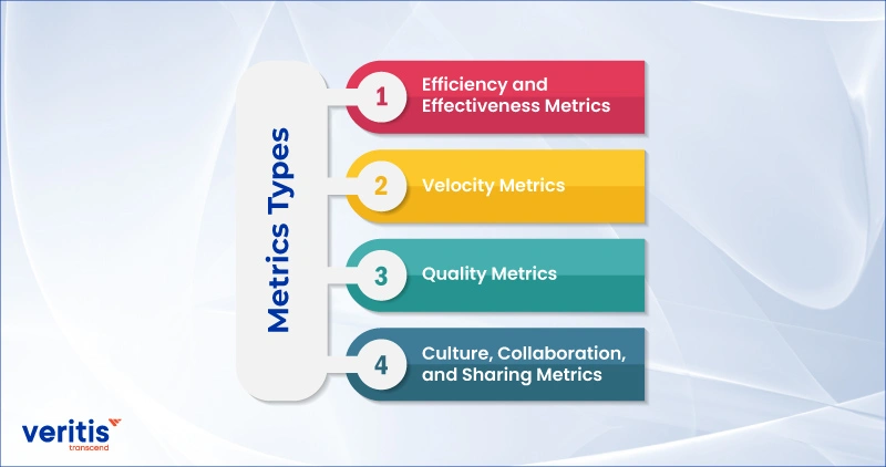 What Types of DevOps Metrics Should Leaders Track