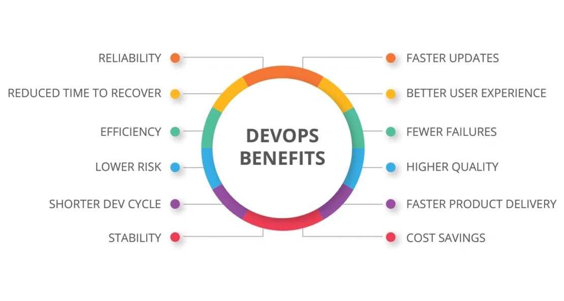 The Key Benefits of DevOps