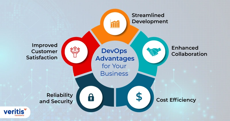 DevOps Advantages for Your Business