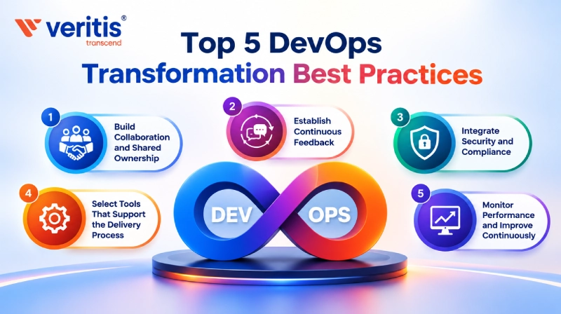 What Are the Top 5 DevOps Transformation Best Practices What Are the Top 5 DevOps Transformation Best Practices