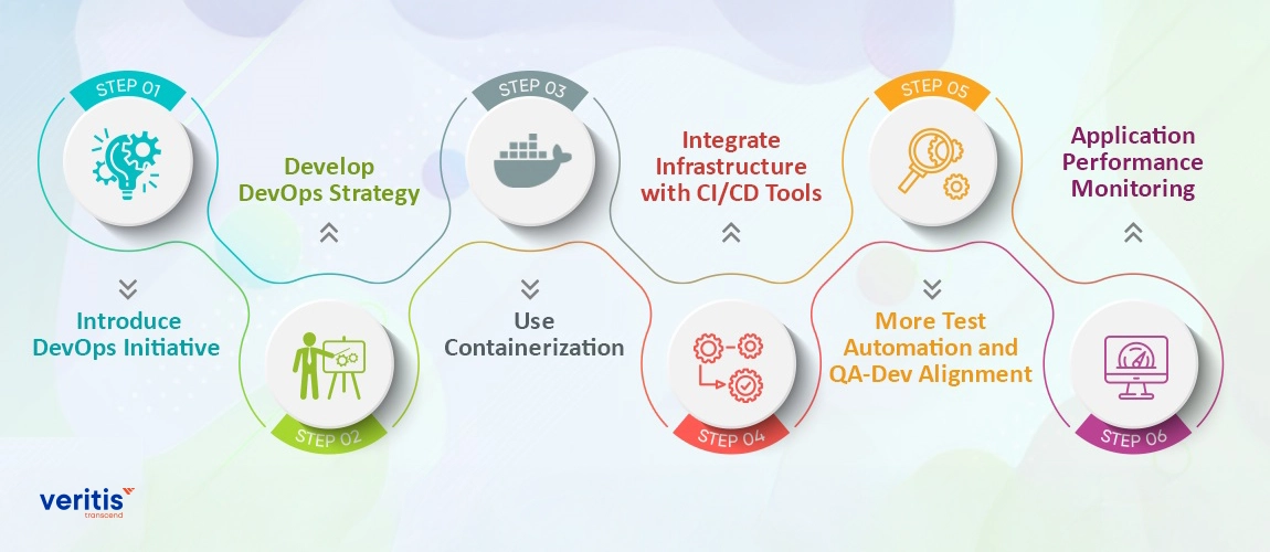 Devops Implementation Roadmap