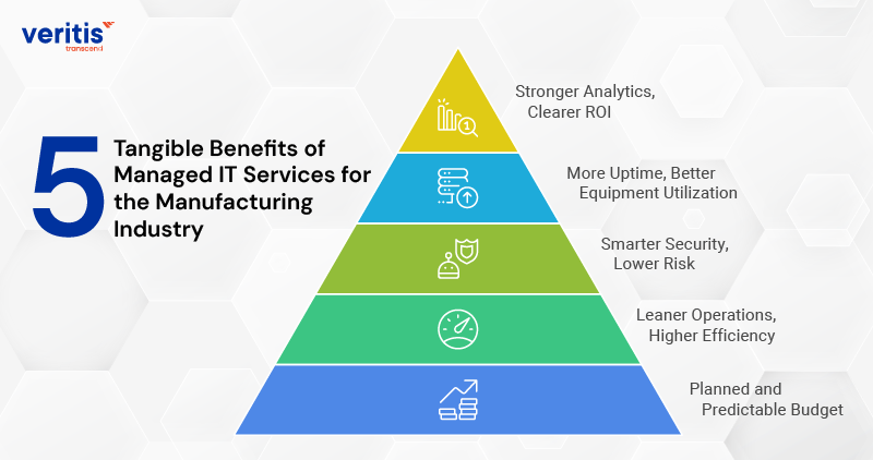 5 Tangible Benefits of Managed IT Services for Manufacturing Industry