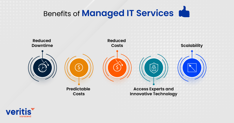 Benefits of Managed IT Services