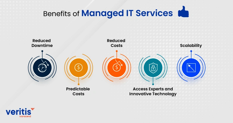 Benefits of Managed IT Services