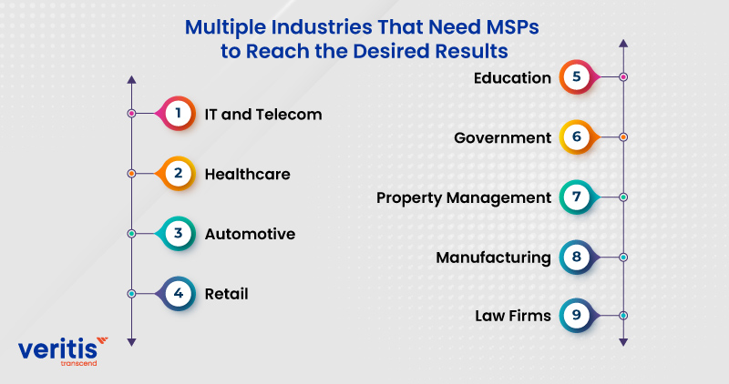 Multiple Industries That Need MSPs to Reach The Desired Results