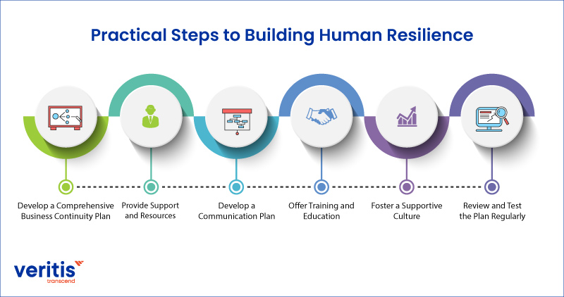 Practical Steps to Building Human Resilience
