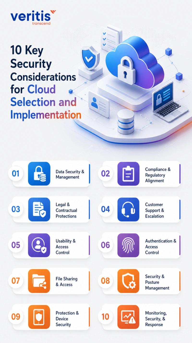 10 Key Security Considerations for Cloud Selection and Implementation 10 Key Security Considerations for Cloud Selection and Implementation