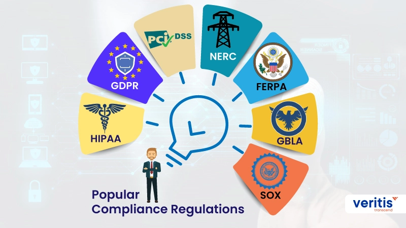 7 Popular Compliance Regulations and Understand How IAM Solutions Help